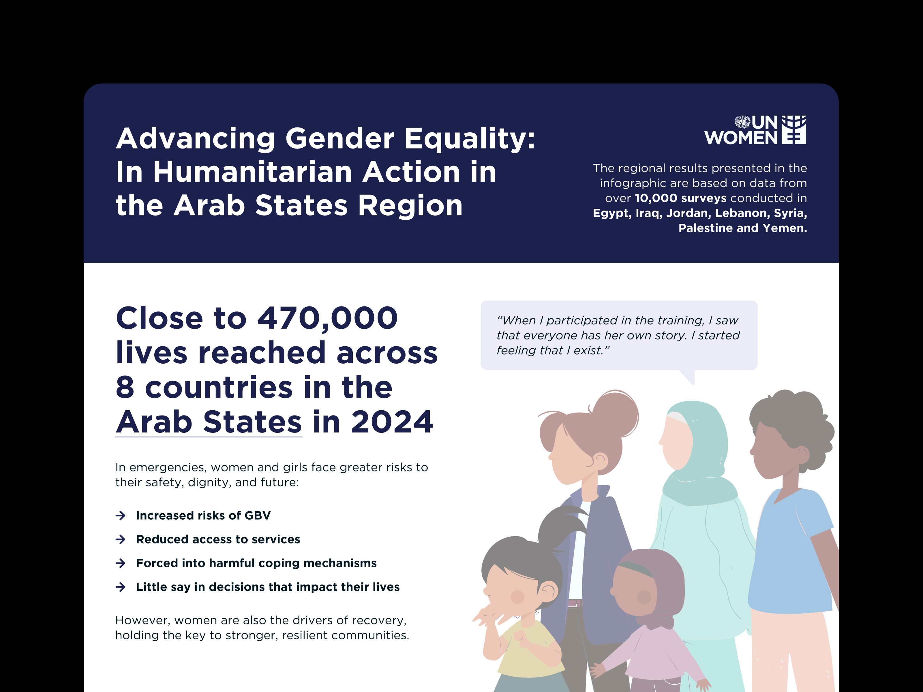 UN Woman Initiative - Humanitarian Infographic Design clean design data visualization gender equality humanitarian illustration infographic information design ngo design report design social impact vector illustration visual storytelling