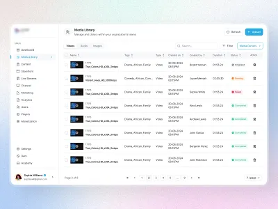 Media Library – OTT Dashboard UI cleanui contentmanagement dashboarddesign design designercommunity designsystem digitalproduct medialibrary minimaldesign modernui ottplatform productdesign saasdesign tableui ui ui design ui ux uidesign uxinspiration videoplatform