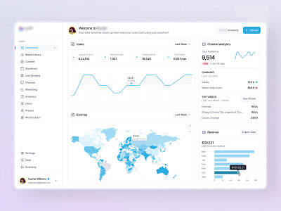 OTT Dashboard analyticsui contentanalytics dashboarddesign dashboards digitalproduct disney plus hotstar interfaceinspiration mediaplatform netflix ottdashboard prime primevideo productdesign saasdesign ui ui ux uidesign uxdesign webappdesign