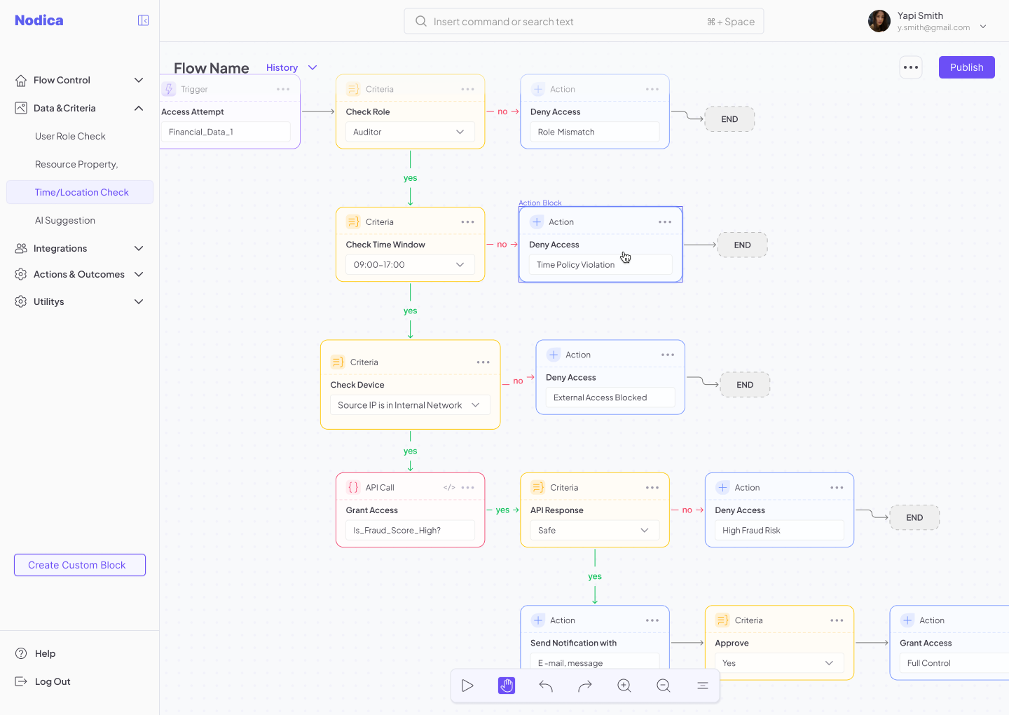 Browse thousands of Flow Builder images for design inspiration | Dribbble