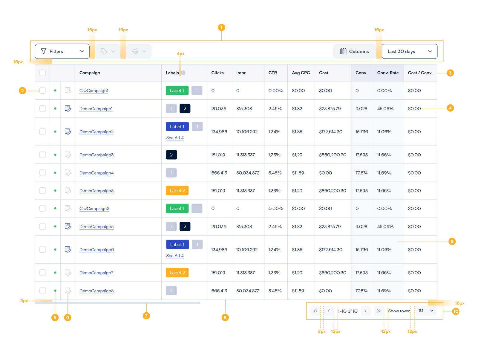 Adalysis - Table Spacing System for Scalable Data Grids adalysis data table design system ggstudio marketing tools ppc platform product design saas spacing system table ui ux web app