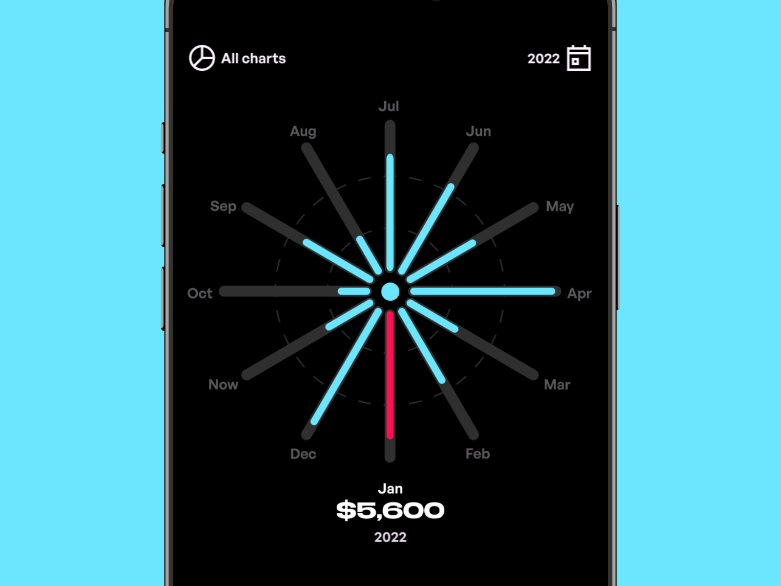Crypto Analytics Reimagined: Radial Bar Chart UI by Denormalized™ on  Dribbble