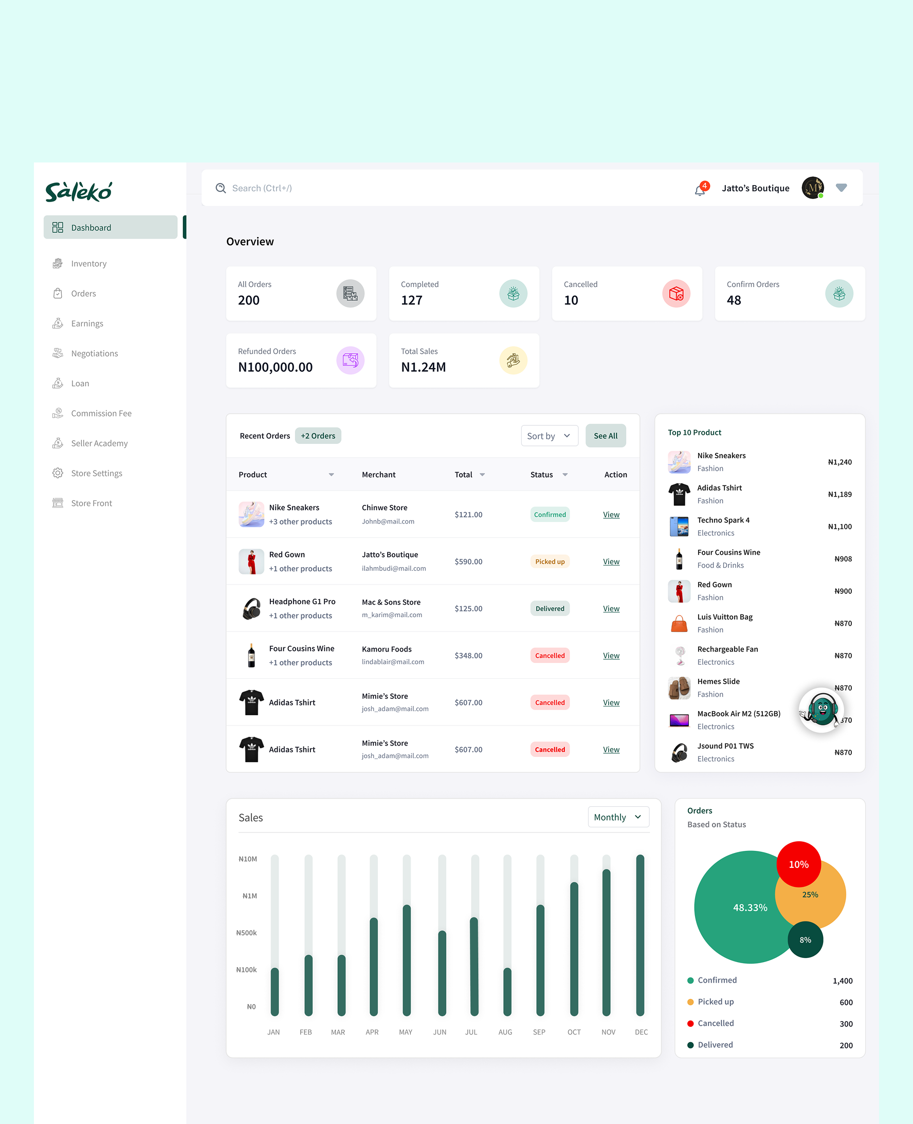 Saleko Ecommerce Merchant Dashboard dashboard design ecommerce figma product design ui uiux ux website website design