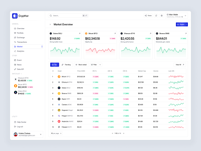 Crypto Dashboard Coins Market Overview blockchain coin market crypto crypto dashboard crypto market dashboard cryptocurrency dashboard data design finance investment market minimal modern trade trading ui ui design ux design website