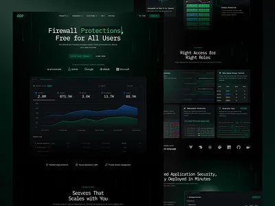 ShieldCore - SaaS Landing Page ai cyber cyber security dark dark mode ui darkui dashboard figma firewall landing page product design saas saas design saas landing security tech security ui ui design ux website