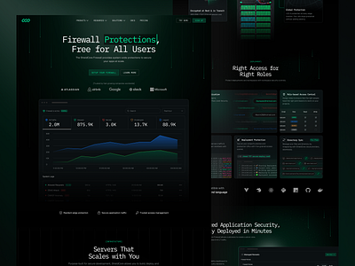 ShieldCore - SaaS Landing Page ai cyber cyber security dark dark mode ui darkui dashboard figma firewall landing page product design saas saas design saas landing security tech security ui ui design ux website