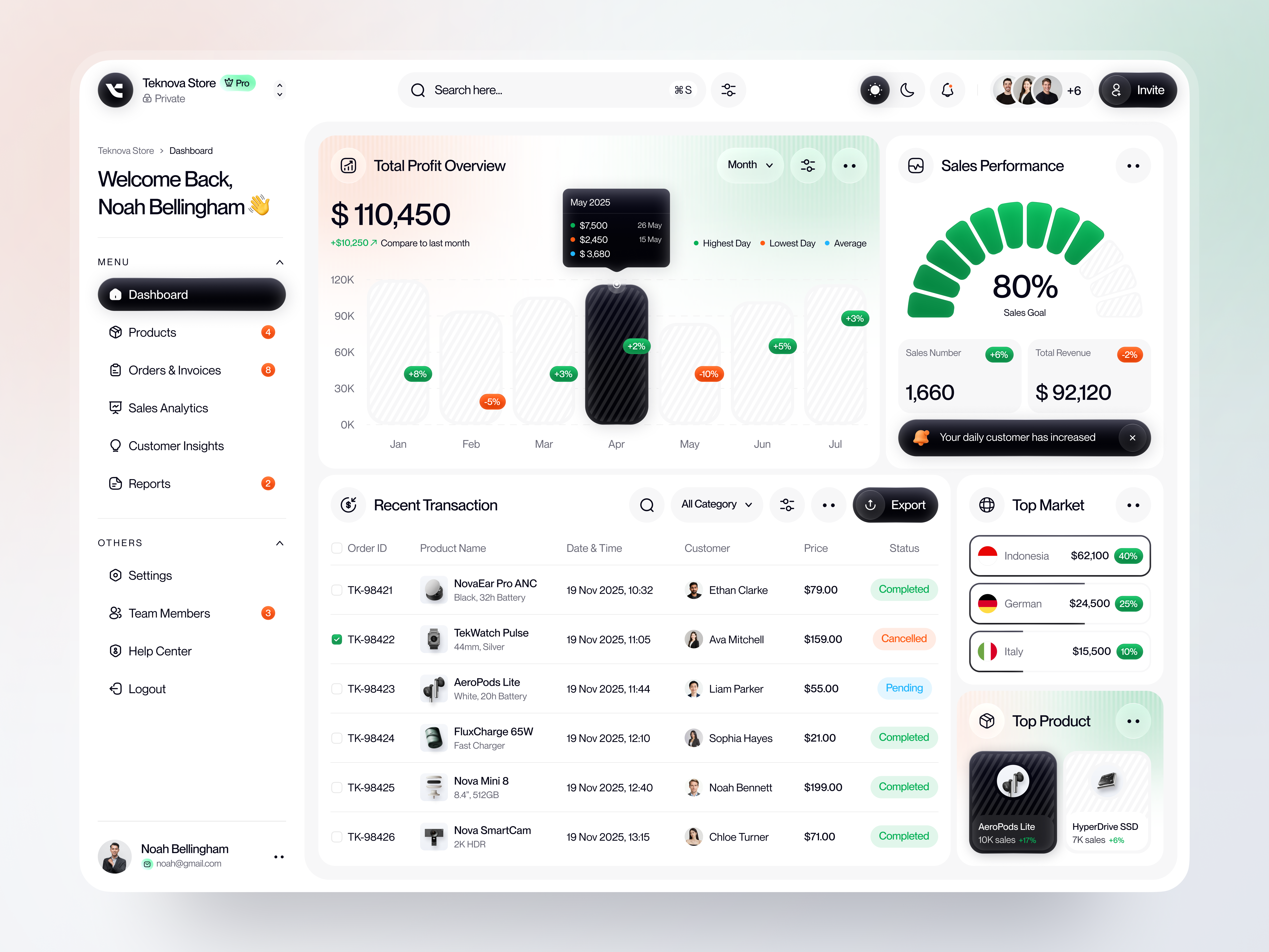 Example of Web App, Software, Dashboard UI Design
