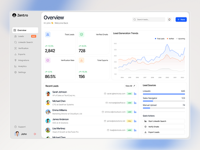 B2B SaaS Lead Generation Dashboard UIUX Design interface product service startup ui ux web