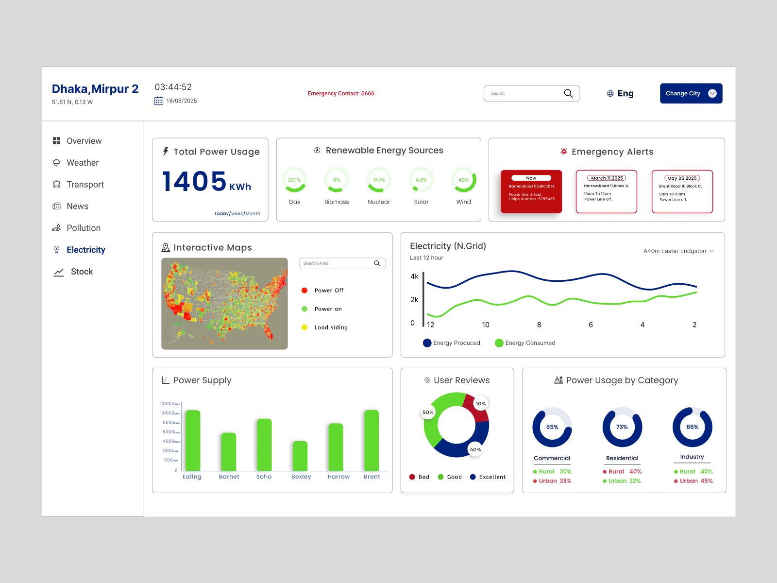 Electricity Management Dashboard branding cleanui dashboard datavisualization design designinspiration electricitydashboard figma graphic design herosection minimal design mockupdesign smartcityui ui uiux ux web design