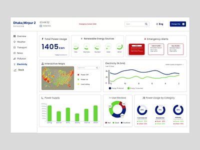 Electricity Management Dashboard branding cleanui dashboard datavisualization design designinspiration electricitydashboard figma graphic design herosection minimal design mockupdesign smartcityui ui uiux ux web design