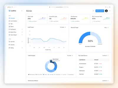 CRM SaaS Dashboard crm dashboard saas design ui user experience ux