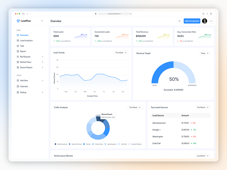CRM SaaS Dashboard by Chapter 24 on Dribbble