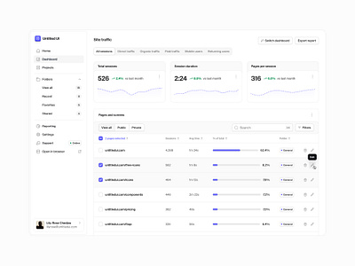 Site traffic — Untitled UI analytics dashboard product design saas table ui design user interface