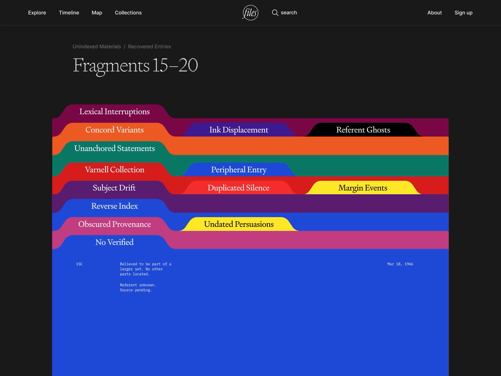 Example of Data Visualization Website: Interactive Archive