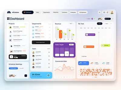 MF Vision Dashboard dashboard graphic design ui ux