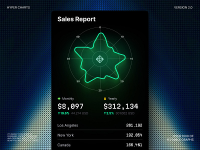 Radar chart template 3d animation chart crypto dashboard dataviz design desktop graphic design infographic motion graphics radar report sales statistic template ui ux widget