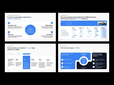 Slide Design in PowerPoint for Consulting Startup branding design graphic design illustration investor deck marketing presentation pitch deck powerpoint powerpoint template presentation presentation design presentation for business slide slide deck slide design