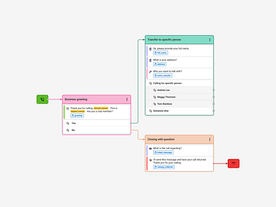 Simple call flow b2b blocks builder call call center configurator connections flow greeting path plan saas script sections tags ui ux web workflow