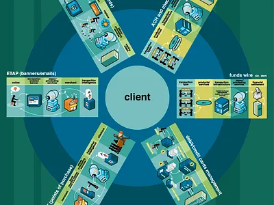 Web System Infographic art branding computers design graphic design graphics illustration infographic network vector