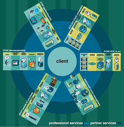 Web System Infographic art branding computers design graphic design graphics illustration infographic network vector