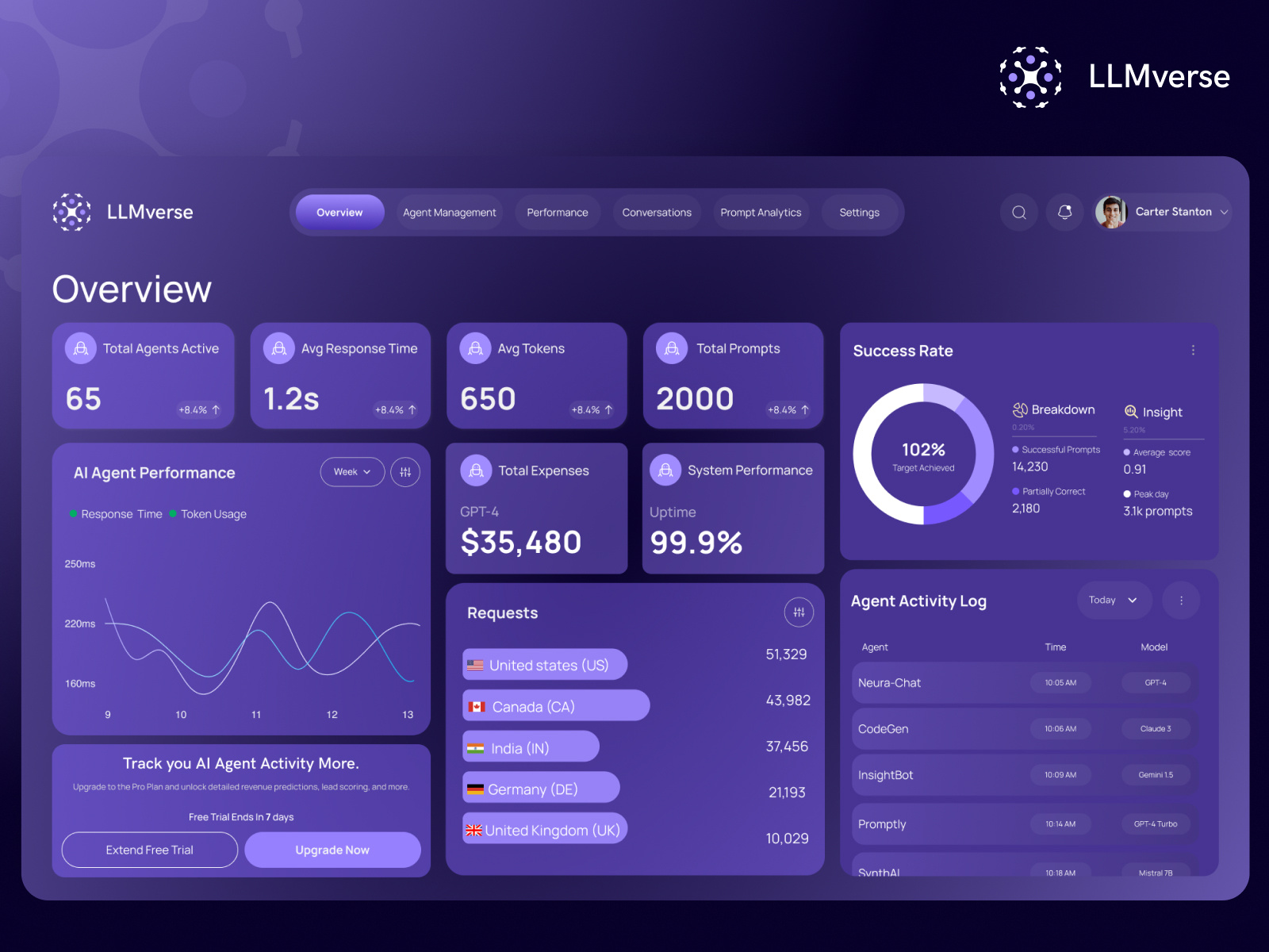 LLMverse – Unified space for all your AI agents aiagent aidashboard aiux artificialintelligence bmvsi darkui dashboarddesign datavisualization futuristicdesign llminterface neonui productdesign systemintegration uxdesign webapp