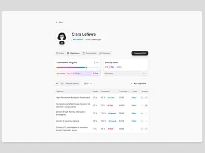 💰 Bonus Goals Review achievement achievement progress bonus tracking cards dashboard employee performance gradient hr hr tech product design progress progress bar saas table user