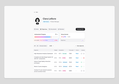 💰 Bonus Goals Review achievement achievement progress bonus tracking cards dashboard employee performance gradient hr hr tech product design progress progress bar saas table user