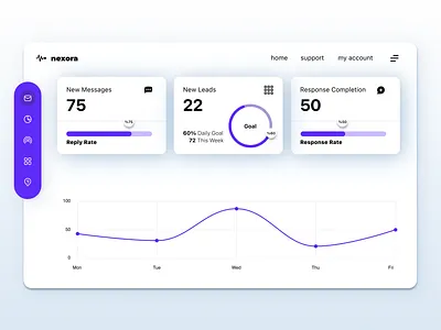 Desktop Analytics Dashboard UI figma graphic design ux