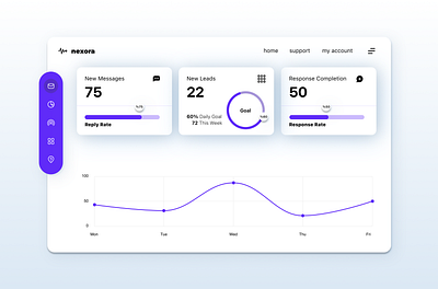 Desktop Analytics Dashboard UI figma graphic design ux