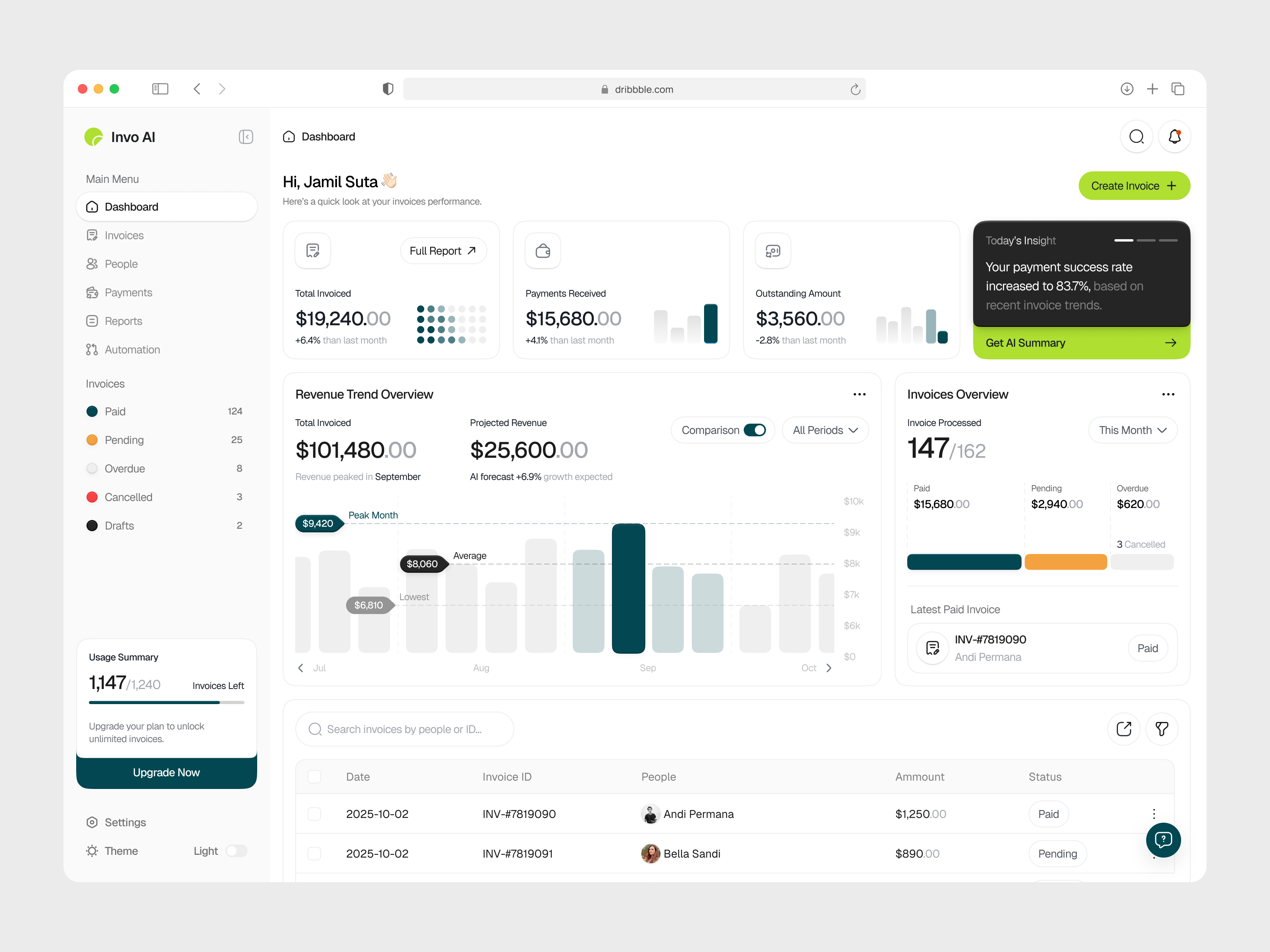 Example of Dashboard Design | Monthly