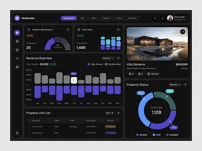 NeoEstate - Real Estate Dashboard ai ai app b2b business crm dashboard graphic design management product design proptech real estate saas software ui ux web web app web design