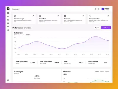 Sendwave – AI Email Marketing platform ai automation ai integration b2b data analytics digital marketing email campaign email marketing growth interface landing page lead generation marketing platform marketing tool motion graphics product design saas platform typography user engagement website