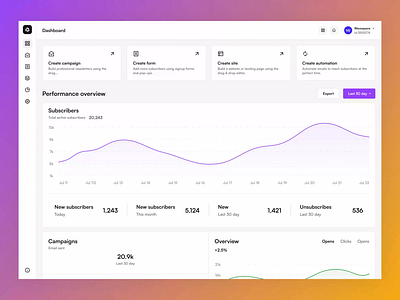 Sendwave – AI Email Marketing platform ai automation ai integration b2b data analytics digital marketing email campaign email marketing growth interface landing page lead generation marketing platform marketing tool motion graphics product design saas platform typography user engagement website