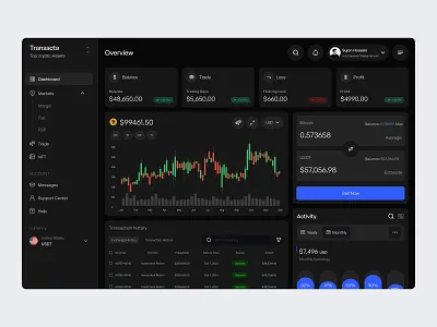 Crypto Dashboard banking dashboard crypto crypto dashboard cryptocurrency cryptoui darkmode dashboard dashboard design exchangetracker financial trading uxdesign web3