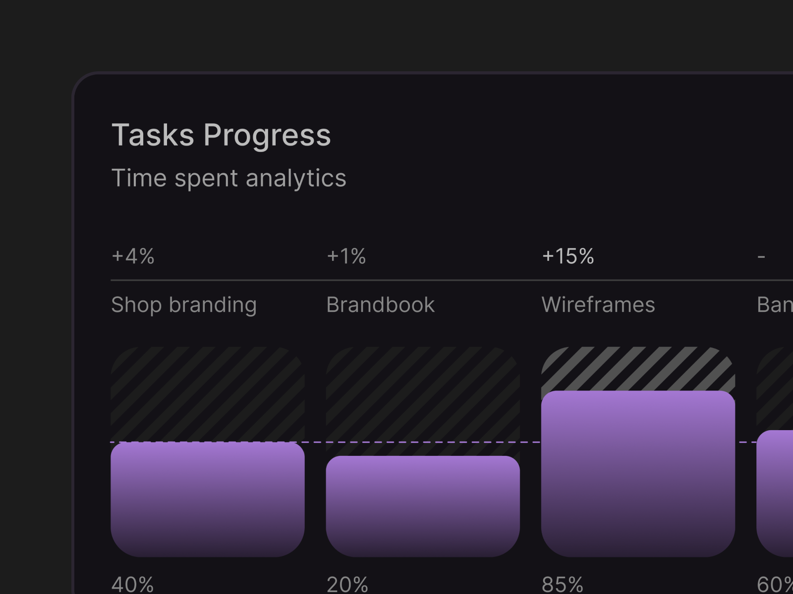 Tasks Progress Card appdesign card design darkui dashboard figma graphicdesign landing page minimalui modernui productdesign progress task ui uidesign uitrends uiux userinterface ux uxdesign webdesign
