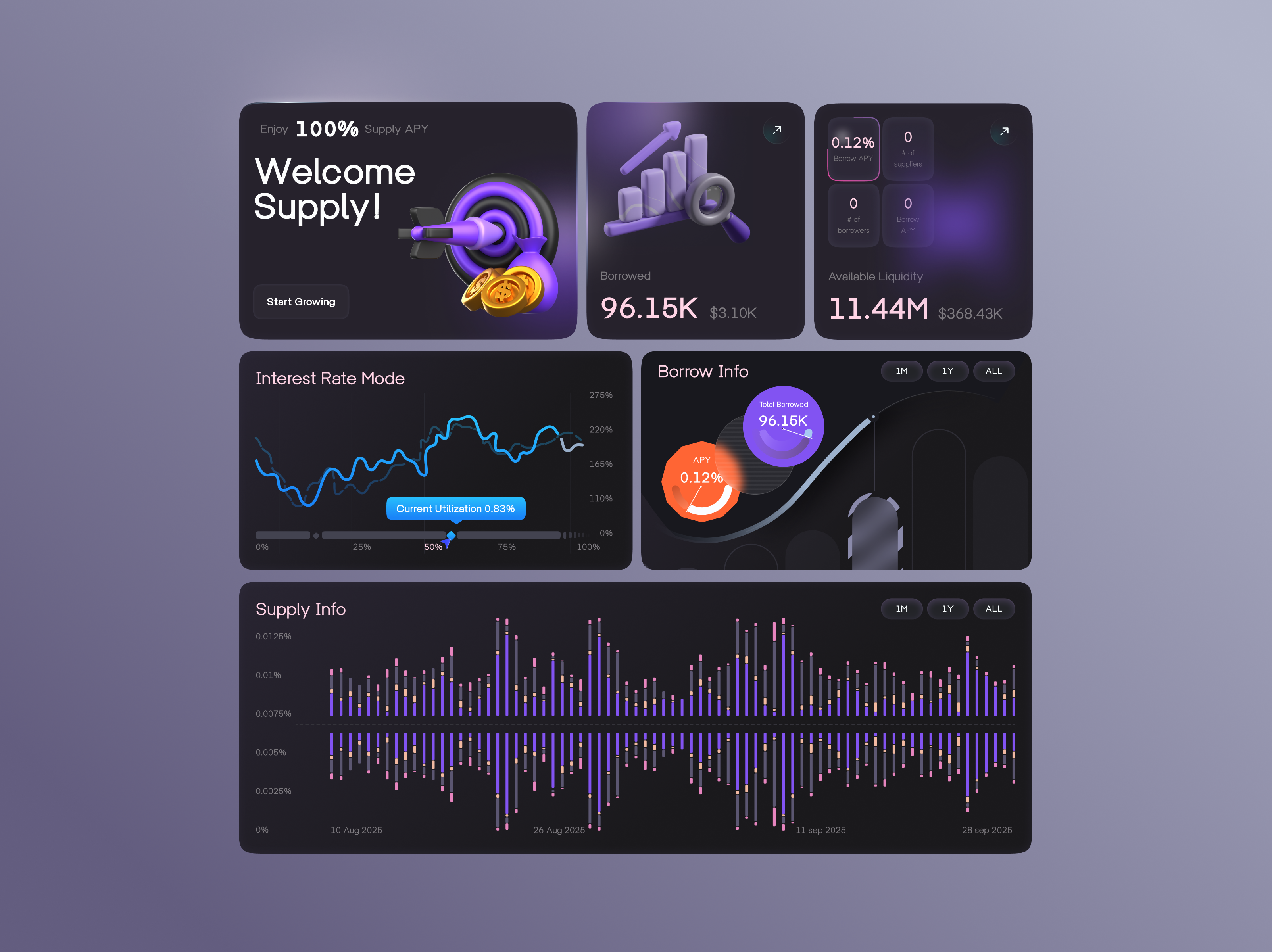 UI components for the Crypto Platform analytics components crypto design crypto platform fintech platform platform design statistic ui components ui elements ui platform uiux ux ux design widgets