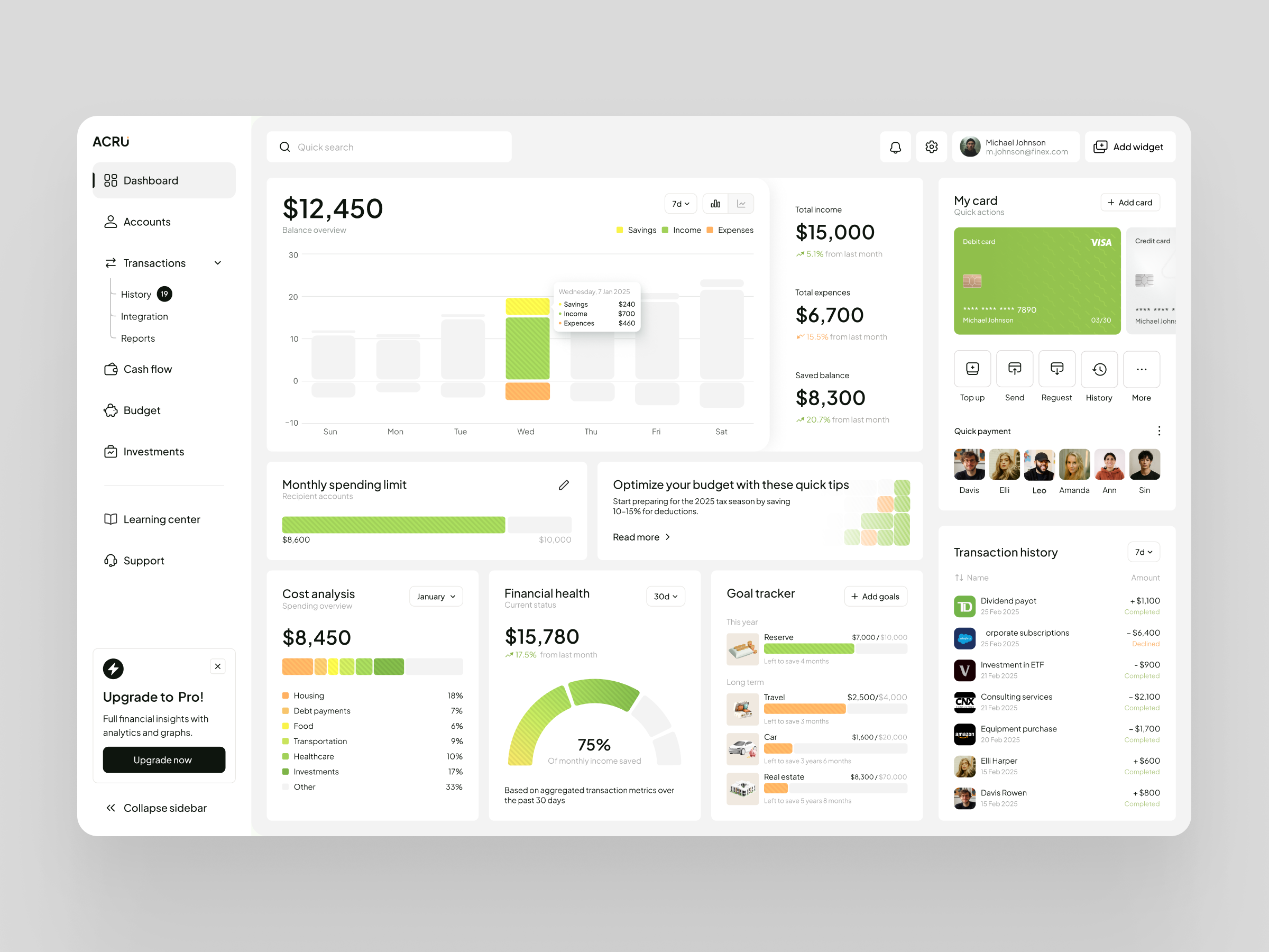 Example of Dashboard Design for Personal Finance Management