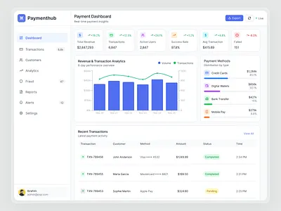 Fintech Dashboard UI – Built for Real-Time Payment Monitoring analyticsui branding dashboard datavisualization designcommunity designcritique enterprisedesign financialtech graphic design ibrahimuix illustration moderndesign productdesign uxpatterns webappdesign webdashboard