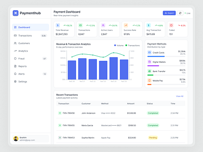 Fintech Dashboard UI – Built for Real-Time Payment Monitoring analyticsui branding dashboard datavisualization designcommunity designcritique enterprisedesign financialtech graphic design ibrahimuix illustration moderndesign productdesign uxpatterns webappdesign webdashboard