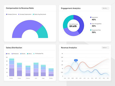 Analytics Dashboard UI Data Visualization & Animated Components admin dashboard animated charts chart animation chart component data design data driven design design system card donut animation finance chart ui graph animation information design ui micro animation motion dashbaord motion ui pie chart design stats dashboard swan design agency ui uiux