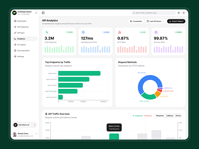 API Management App - Analytics analytics api dashboard dashboard design data visualization metrics monitoring product design ui design web app web design