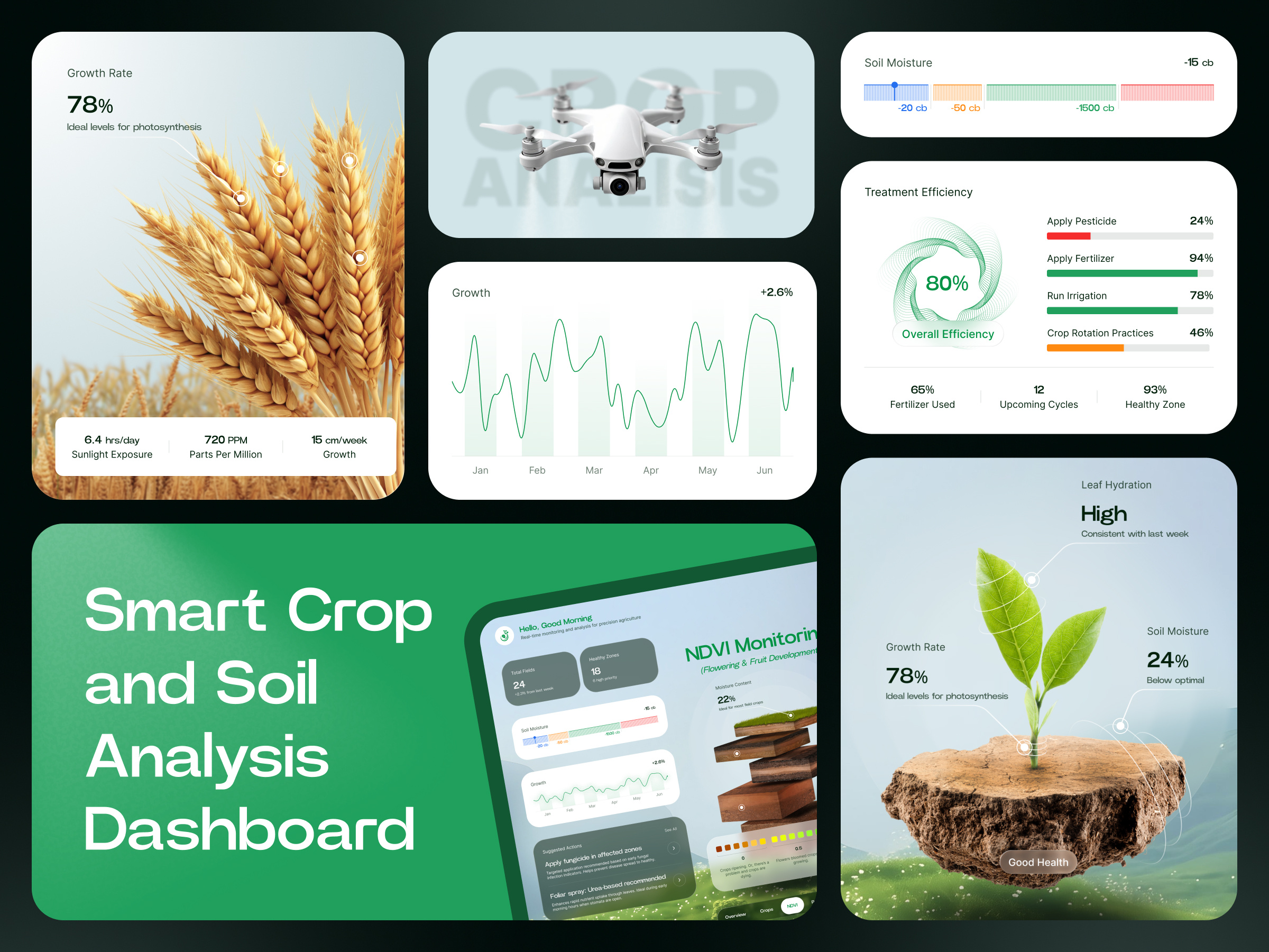 AI Crop Health & Pest Surveillance 3d animation branding cleanui cropmonitoring datavisualization environmentaltech farming logo motion graphics pestsurveillance precisionfarming productdesign smartfarming sustainability ui