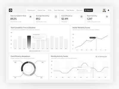 Ops Loops — Micro-Task Platform Reports Dashboard analytics analytics dashboard business intelligence clean ui creator platform dashboard data visualization freelance platform micro task minimal design performance metrics productivity dashboard reports saas dashboard statistics dashboard task management team management ui design workflow dashboard