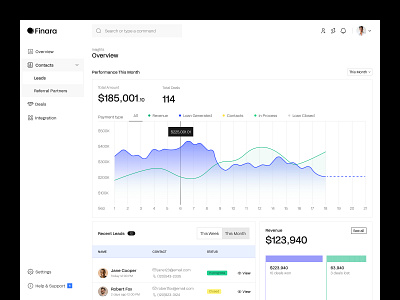 Finara — CRM Dashboard admin analytics analyticsdashboard chart crm crmdesign dashboard data data management design agency management panel saas saasdesign seative statistics uidesign