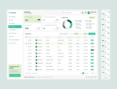 TeamHub Employees Page – HR Management Dashboard UI Figma business app dashboard design data table employee employee form figma grid view hr management product design responsive team work ui design ui inspiration ui showcase ui trends uiux ux design web app