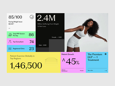 Healthcare - Dashboard Data colour dashboard dashboard design data deck glp 1 healthcare healthcare app healthcare website medical medicine pitch deck product design stats telehealth telehealth domain treatment web app weight loss