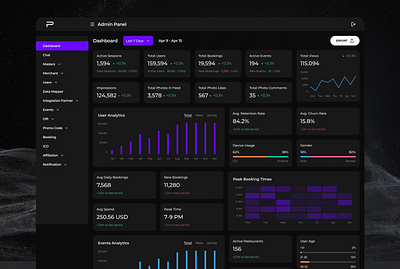 SaaS platform analytics dashboard analytics charts dashboard figma fintech saas ui uiux web design