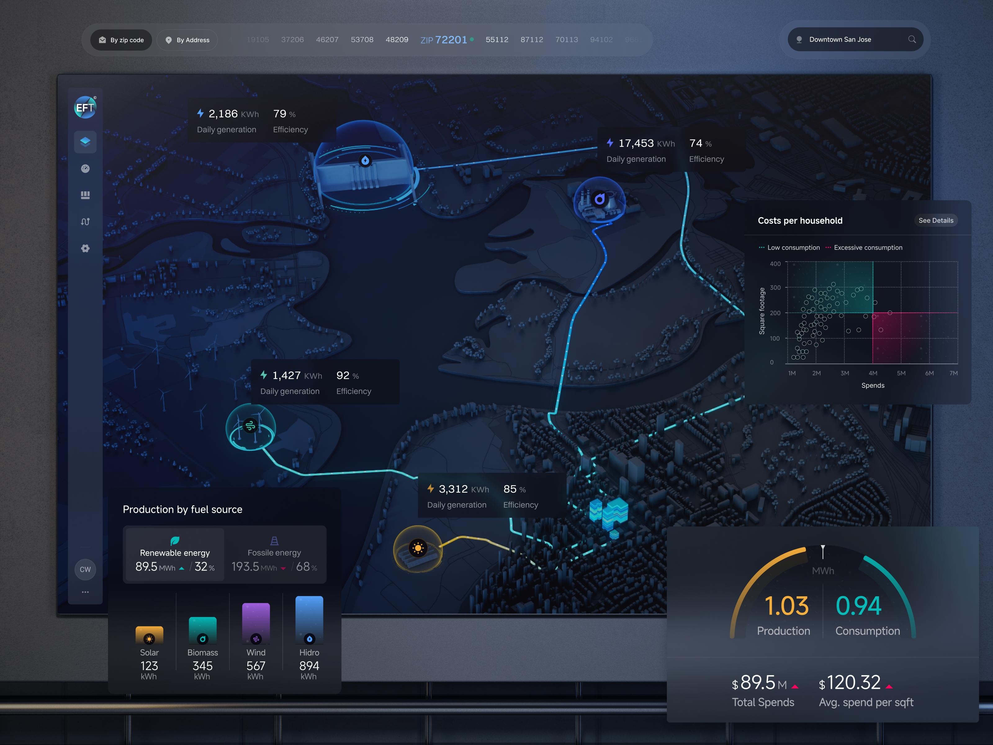 Example of Smarter Energy Decisions with Real-Time Data