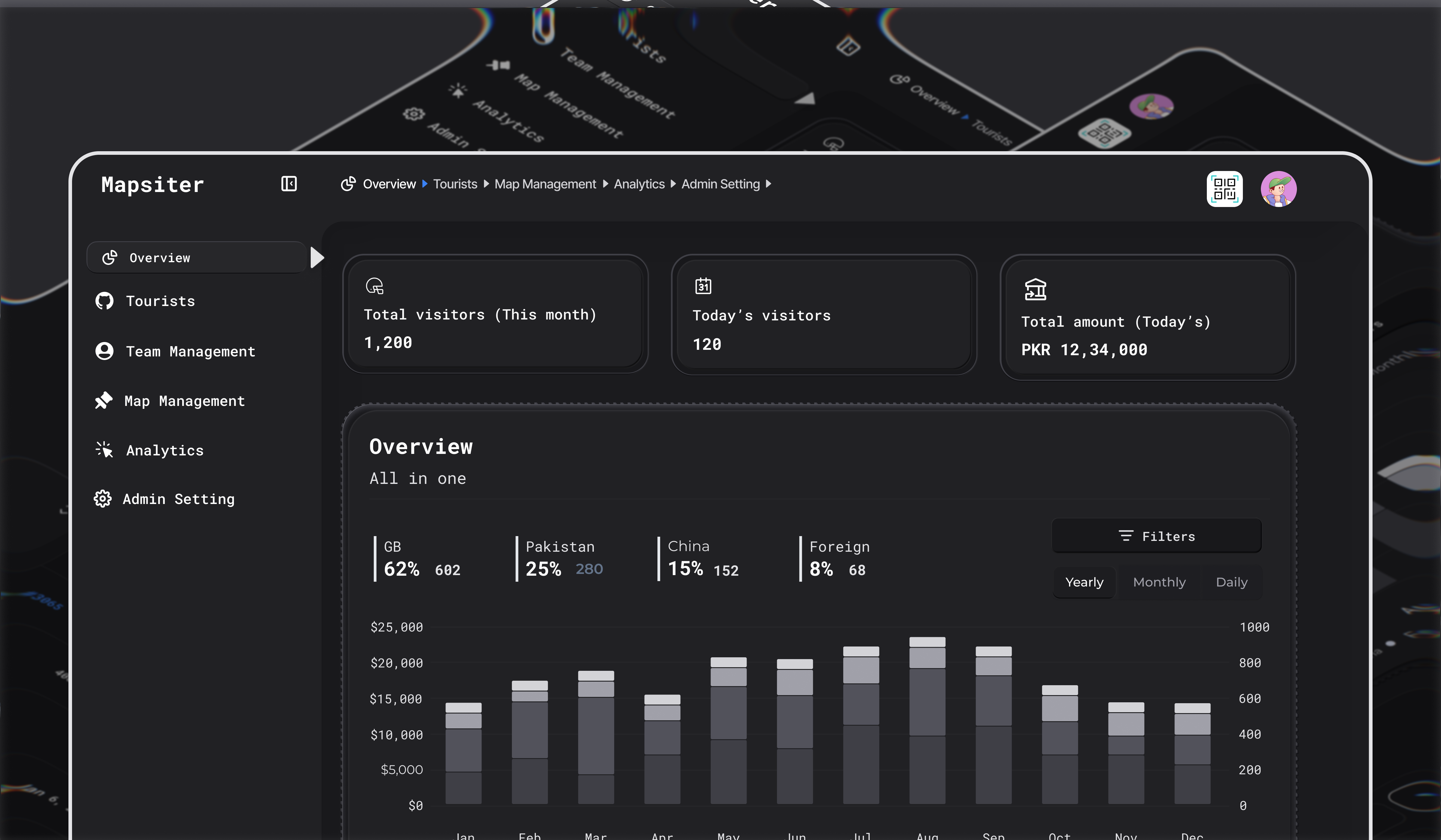 Tourist Management dashboard in Figma dashboarddesign figmadesign graphic design productdesign uidesign uiux uxdesign webdesign