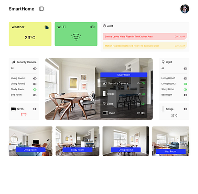 021 #DailyUI - Home Monitoring Dashboard home monitoring home monitoring dashboard remotehome sarthome